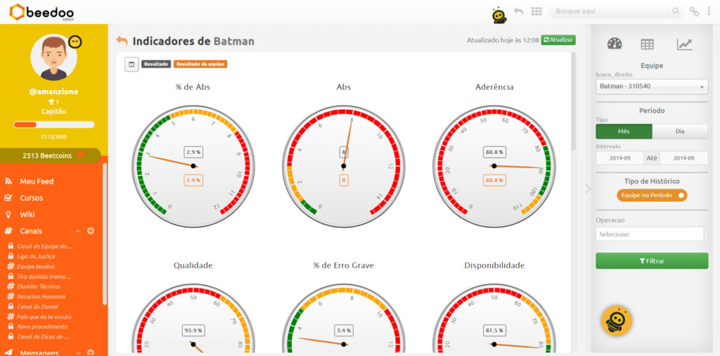 Screenshot do Dashboard - Beedoo